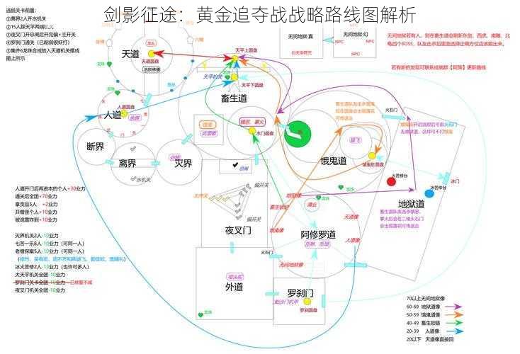 剑影征途：黄金追夺战战略路线图解析