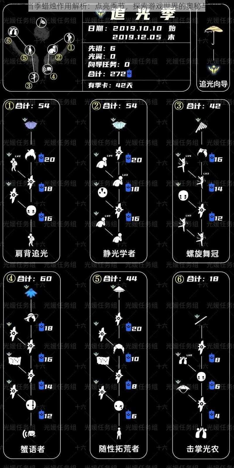 光遇当季蜡烛作用解析：点亮季节，探索游戏世界的奥秘与奖励