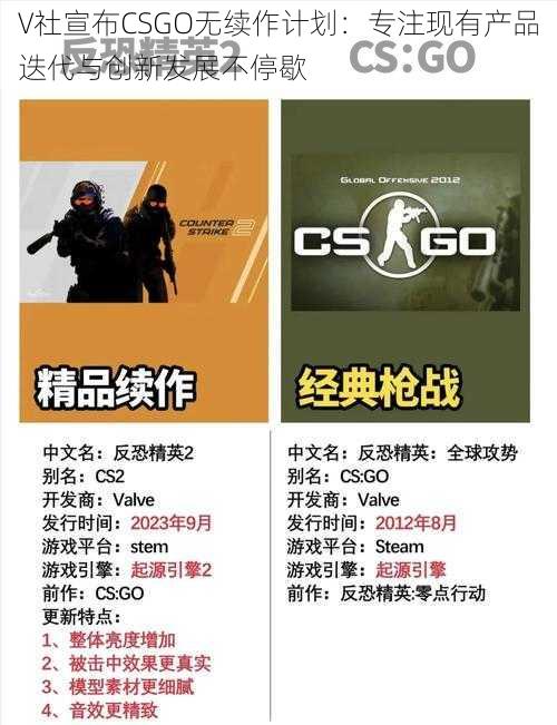 V社宣布CSGO无续作计划：专注现有产品迭代与创新发展不停歇