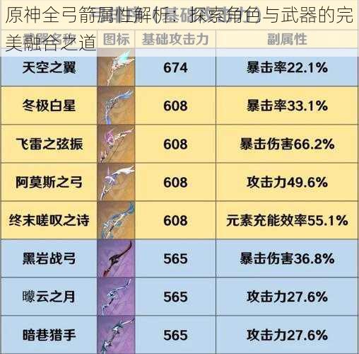 原神全弓箭属性解析：探索角色与武器的完美融合之道