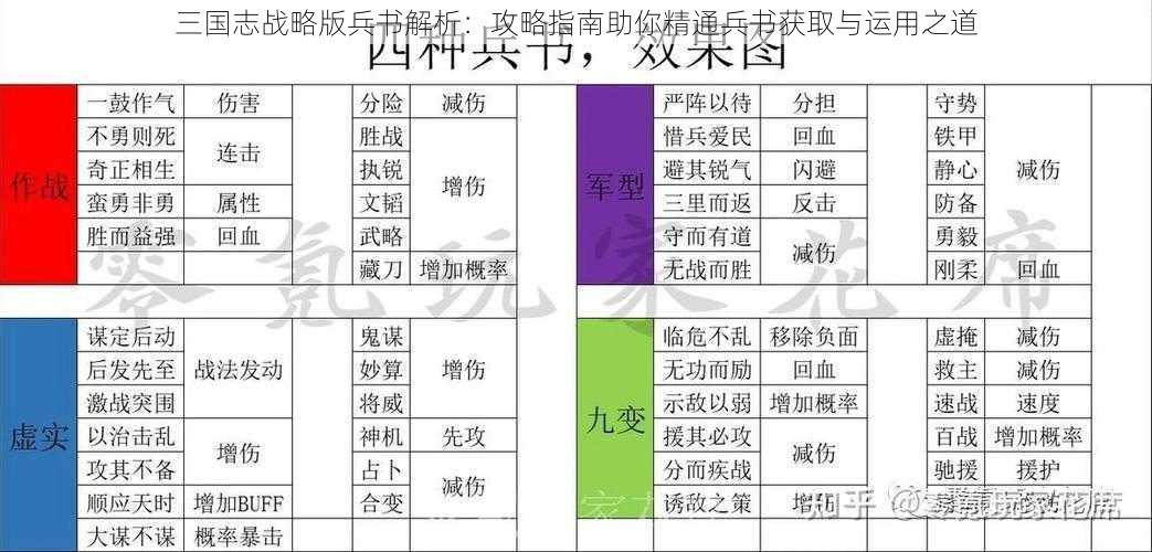 三国志战略版兵书解析：攻略指南助你精通兵书获取与运用之道