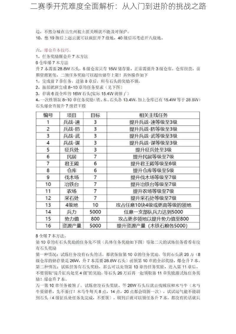 二赛季开荒难度全面解析：从入门到进阶的挑战之路