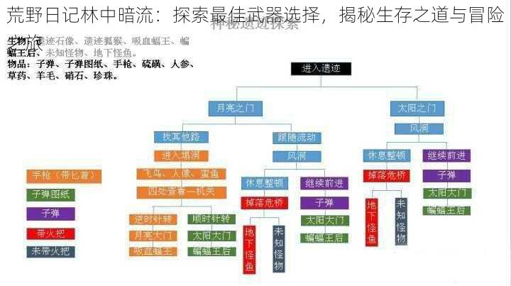 荒野日记林中暗流：探索最佳武器选择，揭秘生存之道与冒险之旅