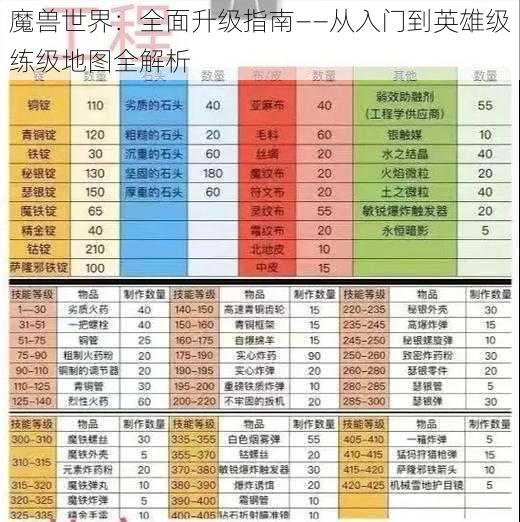 魔兽世界：全面升级指南——从入门到英雄级练级地图全解析