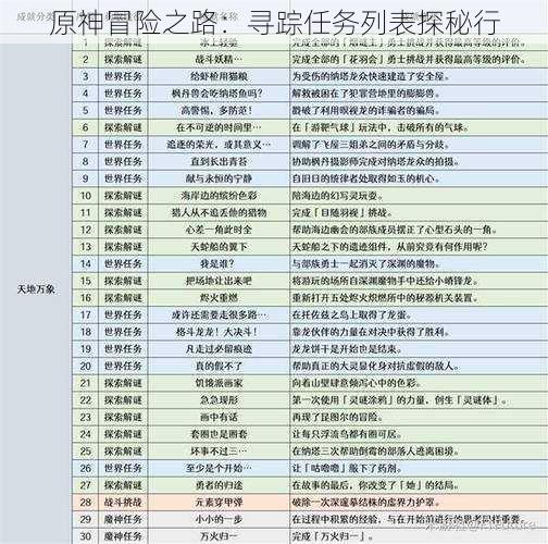 原神冒险之路：寻踪任务列表探秘行