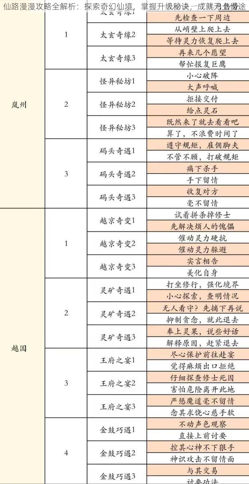 仙路漫漫攻略全解析：探索奇幻仙境，掌握升级秘诀，成就无上仙途