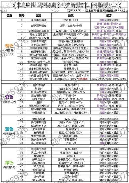 《料理世界探索：次元酱料图鉴大全》