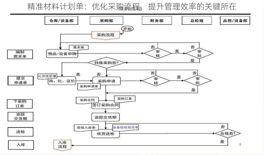 精准材料计划单：优化采购流程，提升管理效率的关键所在