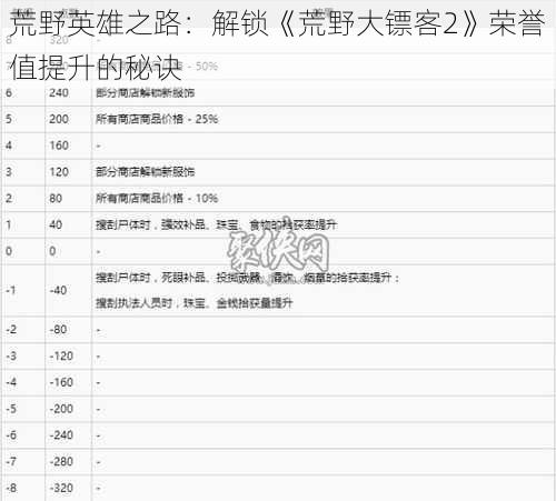 荒野英雄之路：解锁《荒野大镖客2》荣誉值提升的秘诀