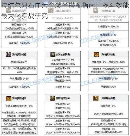 拉结尔磐石血污套装备搭配指南：战斗效能最大化实战研究