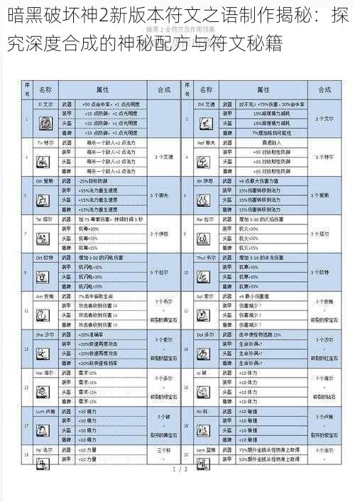 暗黑破坏神2新版本符文之语制作揭秘：探究深度合成的神秘配方与符文秘籍