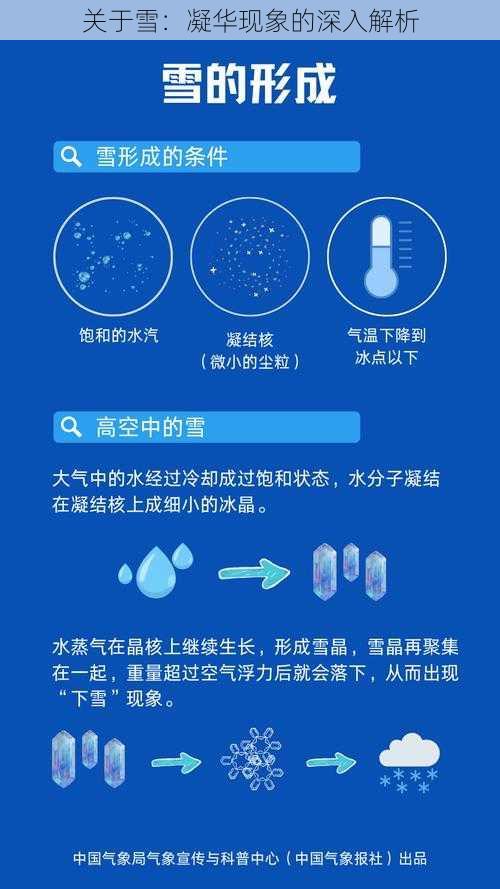 关于雪：凝华现象的深入解析