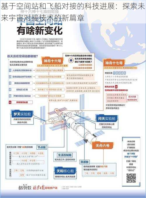 基于空间站和飞船对接的科技进展：探索未来宇宙对接技术的新篇章