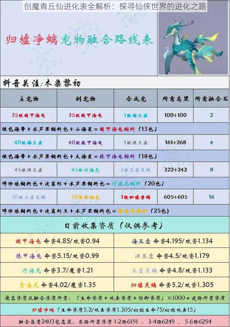 创魔青丘仙进化表全解析：探寻仙侠世界的进化之路