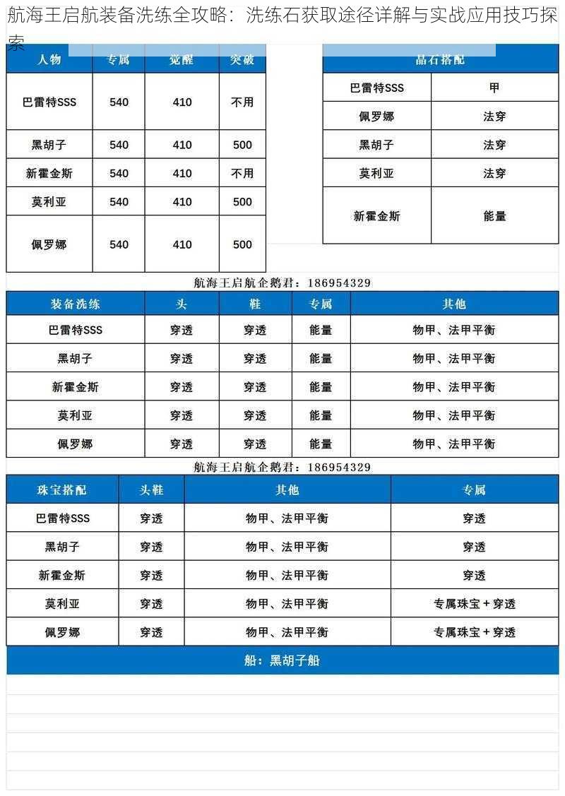 航海王启航装备洗练全攻略：洗练石获取途径详解与实战应用技巧探索