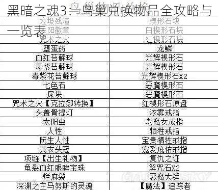 黑暗之魂3：鸟巢兑换物品全攻略与一览表