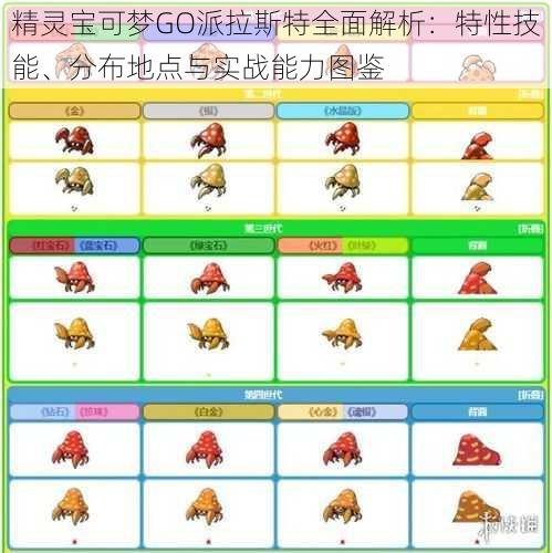 精灵宝可梦GO派拉斯特全面解析：特性技能、分布地点与实战能力图鉴