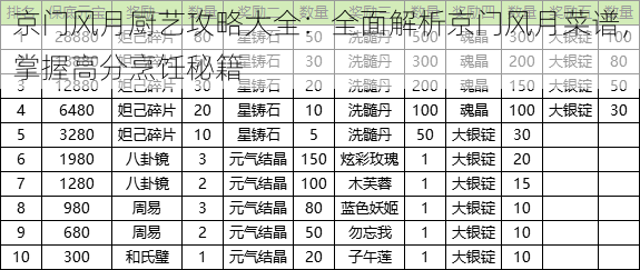 京门风月厨艺攻略大全：全面解析京门风月菜谱，掌握高分烹饪秘籍