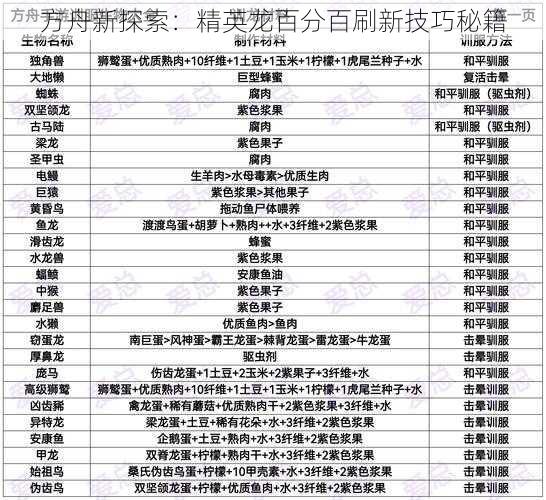 方舟新探索：精英龙百分百刷新技巧秘籍