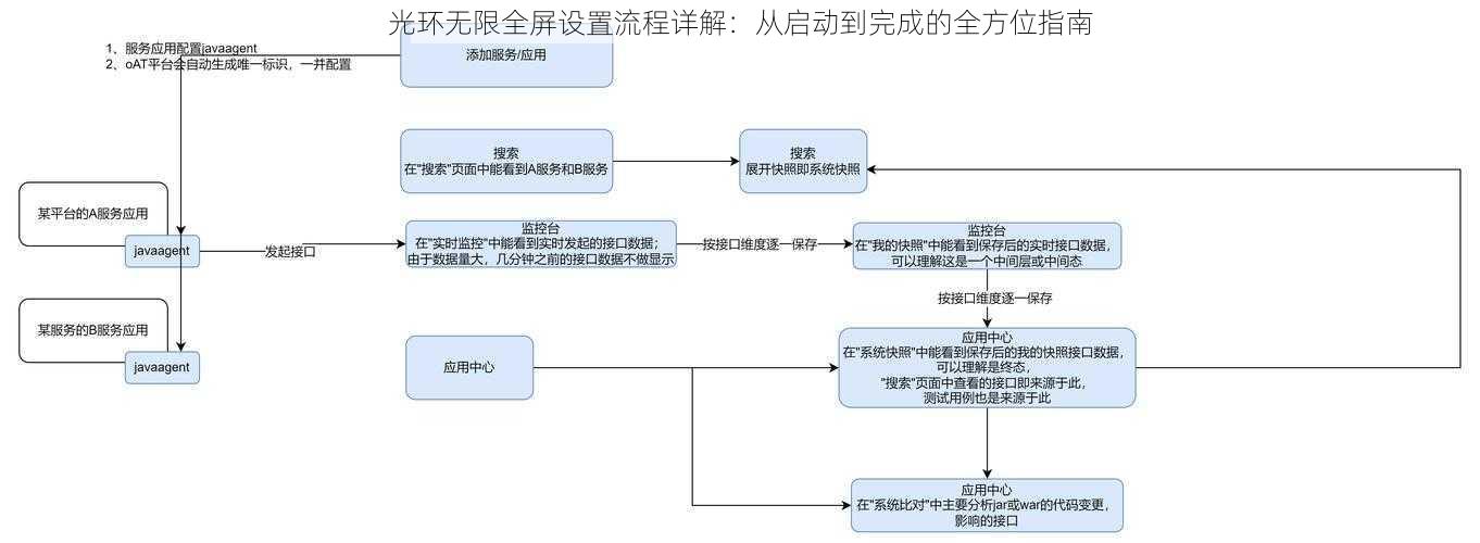 光环无限全屏设置流程详解：从启动到完成的全方位指南