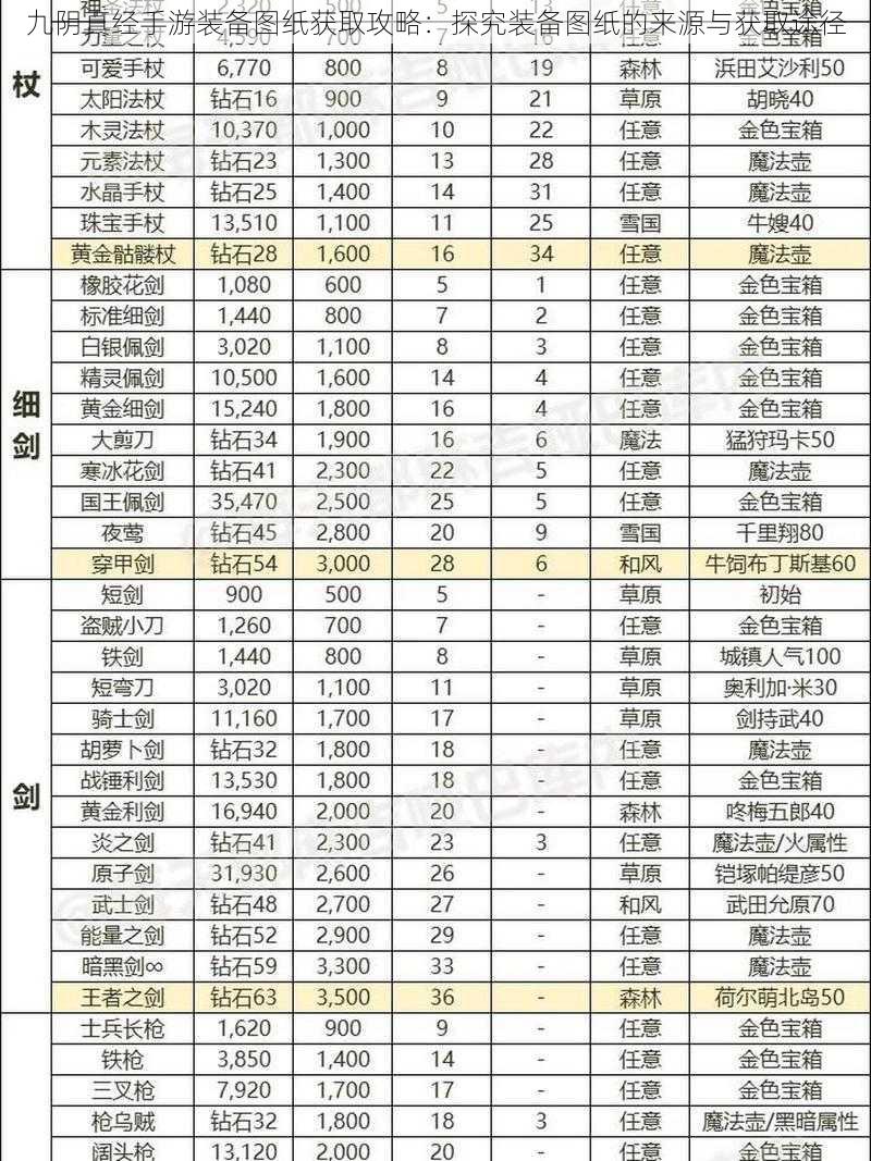 九阴真经手游装备图纸获取攻略：探究装备图纸的来源与获取途径