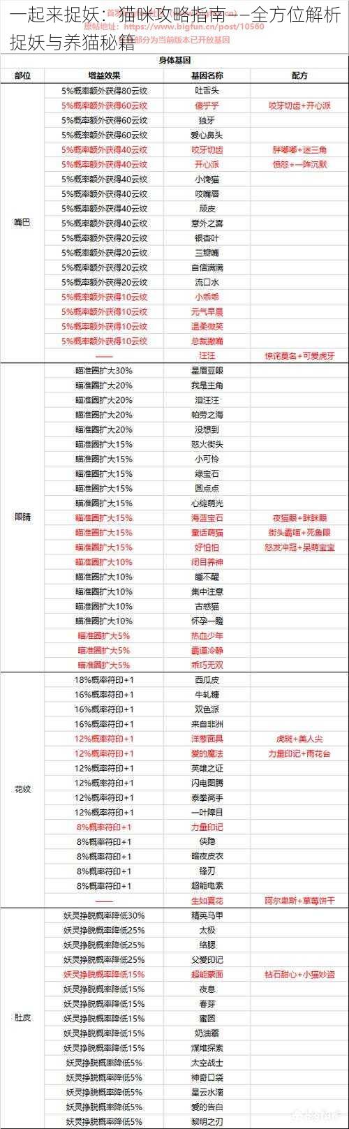 一起来捉妖：猫咪攻略指南——全方位解析捉妖与养猫秘籍