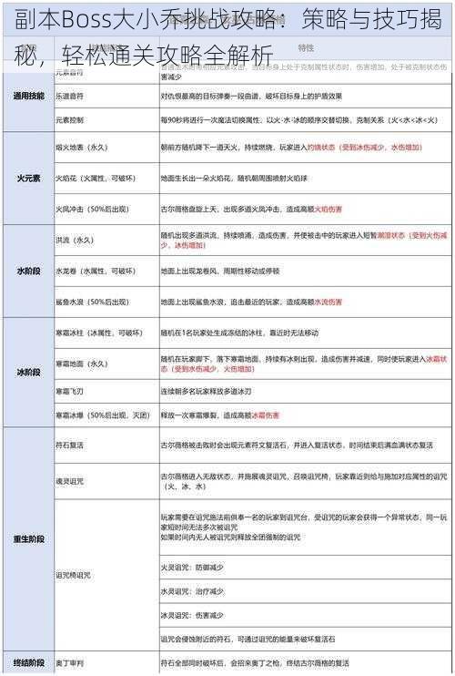 副本Boss大小乔挑战攻略：策略与技巧揭秘，轻松通关攻略全解析