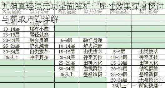 九阴真经混元功全面解析：属性效果深度探讨与获取方式详解