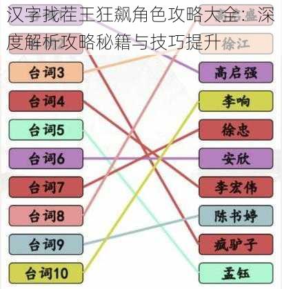 汉字找茬王狂飙角色攻略大全：深度解析攻略秘籍与技巧提升