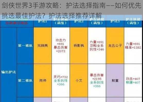 剑侠世界3手游攻略：护法选择指南——如何优先挑选最佳护法？护法选择推荐详解