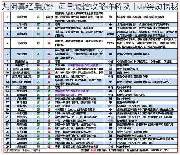 九阴真经手游：每日踢馆攻略详解及丰厚奖励揭秘