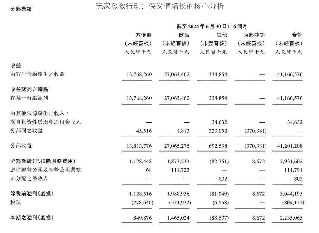 玩家援救行动：侠义值增长的核心分析