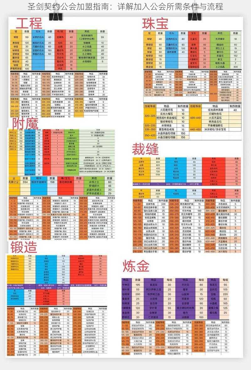 圣剑契约公会加盟指南：详解加入公会所需条件与流程