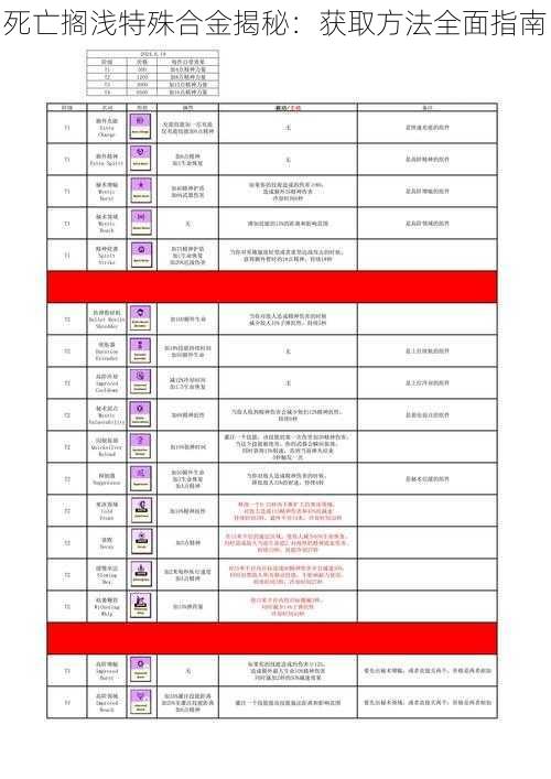 死亡搁浅特殊合金揭秘：获取方法全面指南