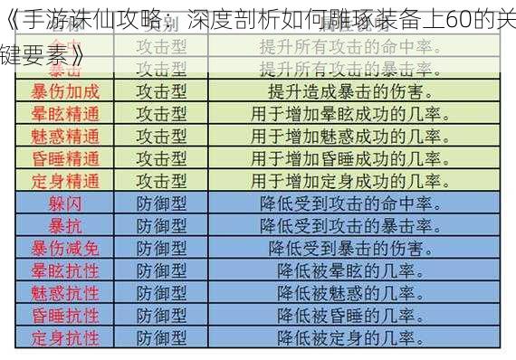 《手游诛仙攻略：深度剖析如何雕琢装备上60的关键要素》