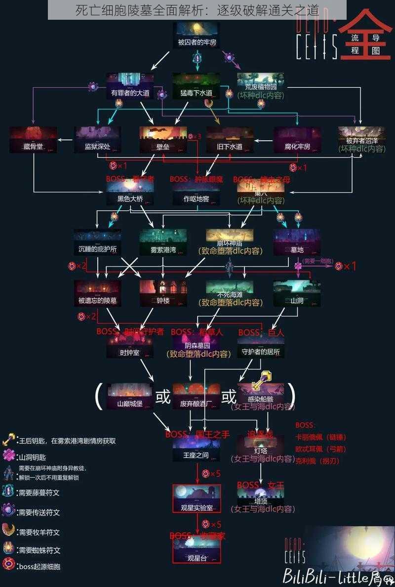 死亡细胞陵墓全面解析：逐级破解通关之道