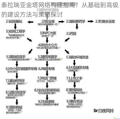 泰拉瑞亚金塔网络构建指南：从基础到高级的建设方法与策略探讨