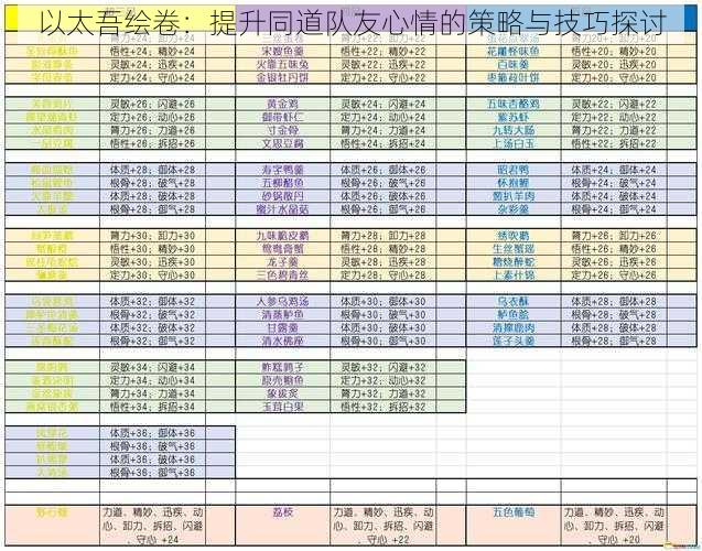 以太吾绘卷：提升同道队友心情的策略与技巧探讨