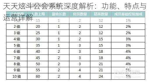 天天炫斗公会系统深度解析：功能、特点与运营详解