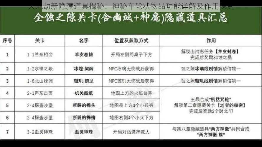 天地劫新隐藏道具揭秘：神秘车轮状物品功能详解及作用探究