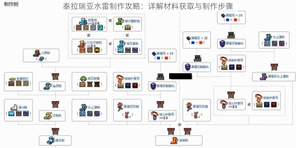 泰拉瑞亚水雷制作攻略：详解材料获取与制作步骤