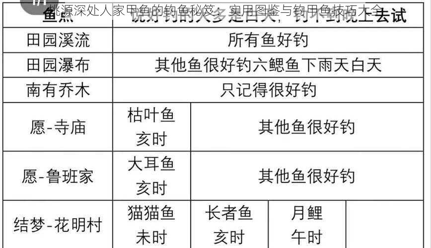 桃源深处人家甲鱼的钓鱼秘笈：实用图鉴与钓甲鱼技巧大全