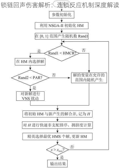 锁链回声伤害解析：连锁反应机制深度解读