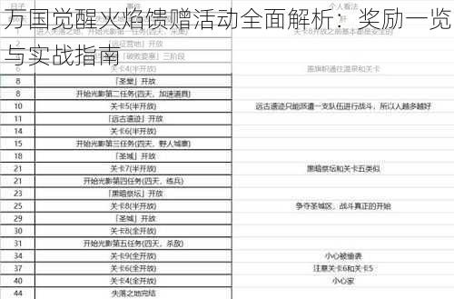 万国觉醒火焰馈赠活动全面解析：奖励一览与实战指南