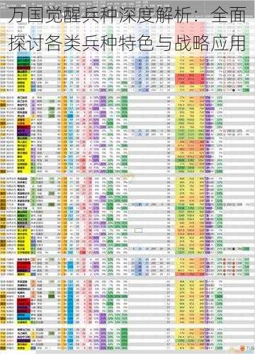 万国觉醒兵种深度解析：全面探讨各类兵种特色与战略应用