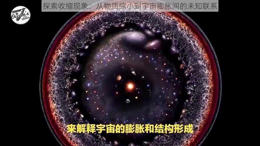 探索收缩现象：从物质缩小到宇宙膨胀间的未知联系