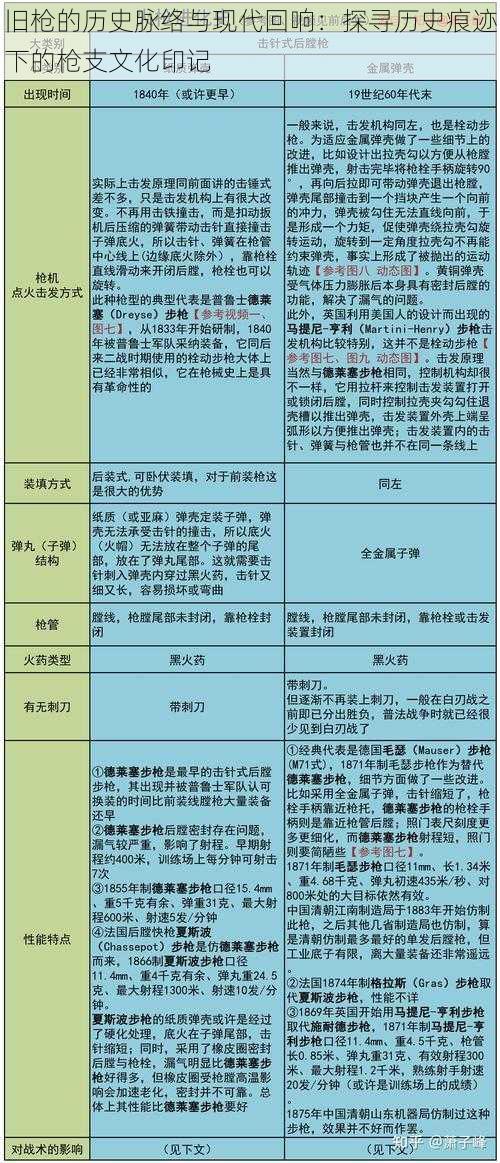 旧枪的历史脉络与现代回响：探寻历史痕迹下的枪支文化印记