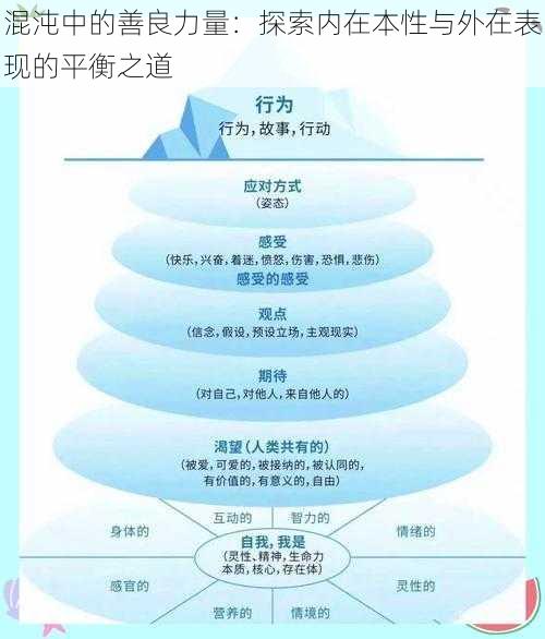 混沌中的善良力量：探索内在本性与外在表现的平衡之道